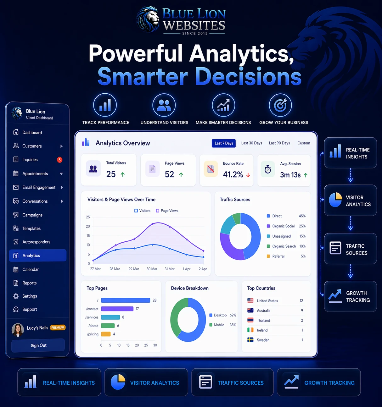 Performance analytics dashboard