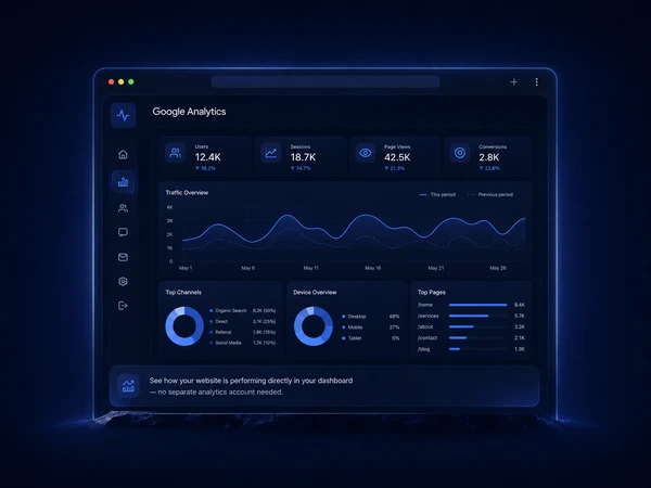 Google Analytics